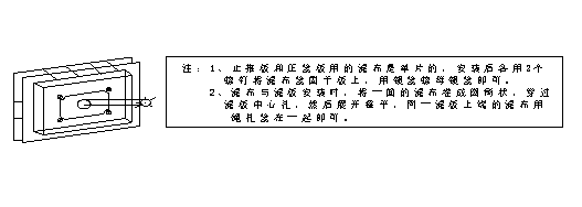 污泥厢式糖心VLOG在线观看滤布裁剪和安装示意图